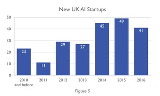 從英國AI軟件公司版圖看人工智能應用軟件開發的六大市場動態