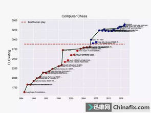 加速AI應(yīng)用開(kāi)發(fā) 我們需要為人工智能打造“速度器”嗎？