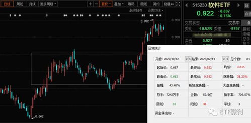 手把手教您選基金 AIGC迎新拐點(diǎn)，人工智能ETF與軟件ETF迎來(lái)應(yīng)用新催化